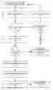 Fig. 01 - SYSTEM AND METHOD FOR DEVELOPING AND MANAGING GROUP SOCIAL NETWORKS