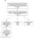 Fig. 01 - Executing an operation associated with a region proximate a graphic element on a surface