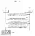 Fig. 03 - METHOD FOR PROVIDING MENU SCREEN SUITABLE FOR MENUS PROVIDED BY EXTERNAL DEVICE AND IMAGING DEVICE USING THE SAME