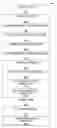 Fig. 01 - Method and apparatus for in-band discovery of capabilities of managed devices