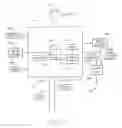 Fig. 07 - Multimedia visual progress indication system