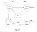 Fig. 15 - Multimedia visual progress indication system