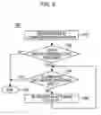 Fig. 10 - System for assisting input of dates in data processing system