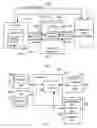 Fig. 10 - METHOD AND SYSTEM FOR FACILITATING SOCIAL PAYMENT OR COMMERCIAL TRANSACTIONS