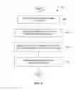Fig. 07 - Method and apparatus for accelerated scrolling