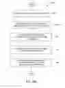 Fig. 14 - Method and apparatus for accelerated scrolling