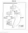 Fig. 40 - Compiler and logic circuit design method
