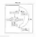 Fig. 42 - Compiler and logic circuit design method
