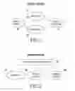 Fig. 02 - METHOD OF FORMING GUARD RING PARAMETERIZED CELL STRUCTURE IN A HIERARCHICAL PARAMETERIZED CELL DESIGN, CHECKING AND VERIFICATION SYSTEM