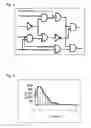 Fig. 05 - Method for Designing Block Placement and Power Distribution of Semiconductor Integrated Circuit