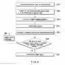 Fig. 04 - Layout generating method for semiconductor integrated circuits