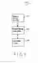 Fig. 04 - Accessing extensible markup language documents