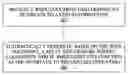 Fig. 01 - Mapping web services description language documents to XQuery functions