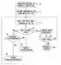 Fig. 01 - Model checking of non-terminating software programs