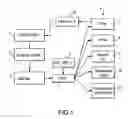 Fig. 02 - Method of generating C code on the basis of UML specifications