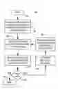 Fig. 01 - Phantom information commands
