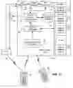 Fig. 10 - Phantom information commands
