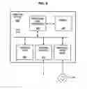 Fig. 10 - Method and system for providing a common structure for trace data