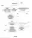 Fig. 07 - System and method for automatically determining relationships between software artifacts using multiple evidence sources