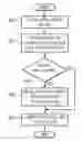 Fig. 01 - Method and apparatus for automatic application profiling