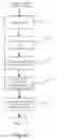 Fig. 04 - Formal language and translator for parallel processing of data