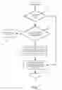 Fig. 08 - Formal language and translator for parallel processing of data