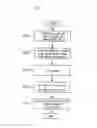 Fig. 06 - Program converting apparatus, method, and program