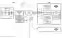 Fig. 01 - Processing an XML feed with extensible or non-typed elements