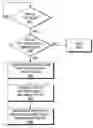 Fig. 01 - Method and apparatus for performing dynamic optimization for software transactional memory