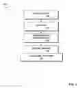 Fig. 02 - Method and apparatus for performing dynamic optimization for software transactional memory