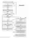 Fig. 14 - Runtime optimization of distributed execution graph