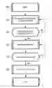 Fig. 01 - Safe Flashing