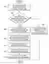 Fig. 01 - Method to share licensed applications between virtual machines
