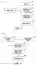 Fig. 06 - Verifiable virtualized storage port assignments for virtual machines