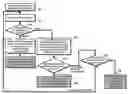 Fig. 01 - Architecture support of best-effort atomic transactions for multiprocessor systems