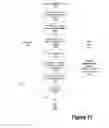 Fig. 12 - System and method for CPI load balancing in SMT processors
