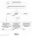 Fig. 08 - Efficient Switching Between Prioritized Tasks