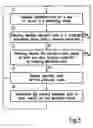 Fig. 04 - Method and scheduler for performing a scheduling algorithm with minimum resource parameter