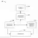 Fig. 01 - Module arbitration and ownership enhancements