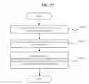 Fig. 21 - APPARATUS FOR PROVIDING MULTIPLE SCREENS AND METHOD OF DYNAMICALLY CONFIGURING MULTI SCREENS