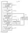 Fig. 01 - Data flow execution of methods in sequential programs