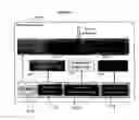 Fig. 12 - Protocol processing including converting messages between SOAP and application specific formats
