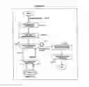 Fig. 16 - Protocol processing including converting messages between SOAP and application specific formats