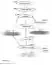 Fig. 22 - Protocol processing including converting messages between SOAP and application specific formats