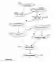 Fig. 23 - Protocol processing including converting messages between SOAP and application specific formats