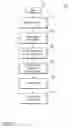 Fig. 08 - System and method for managing distributed objects as a single representation