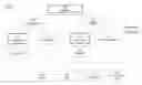Fig. 01 - Pluggable DOM implementation using an abstract API when receiving API calls for accessing different formats of XML data