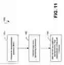 Fig. 12 - User Preference Television Advertising