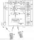 Fig. 01 - Decoding multiple remote control code sets