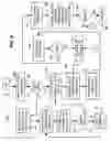 Fig. 08 - Decoding multiple remote control code sets